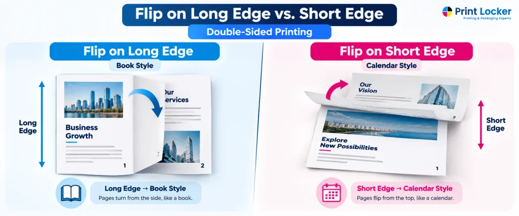 Flip on long edge vs short edge printing comparison